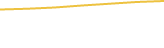 Price Graph