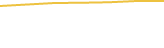 Price Graph