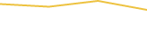 Price Graph