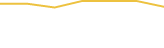 Price Graph