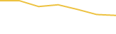 Price Graph