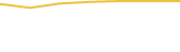 Price Graph