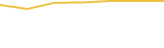 Price Graph