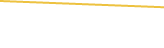 Price Graph