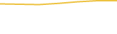 Price Graph