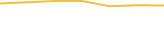 Price Graph