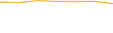 Price Graph