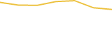 Price Graph