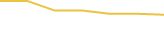 Price Graph