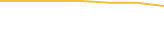 Price Graph