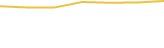 Price Graph