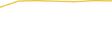 Price Graph