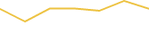 Price Graph