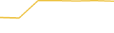 Price Graph