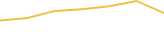 Price Graph