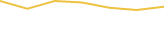 Price Graph