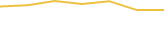 Price Graph