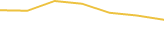 Price Graph
