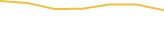 Price Graph