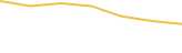 Price Graph