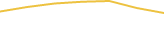 Price Graph