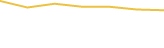 Price Graph