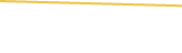 Price Graph