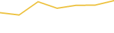 Price Graph