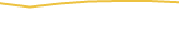Price Graph