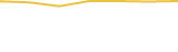 Price Graph