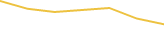 Price Graph