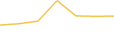 Price Graph