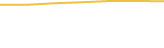 Price Graph