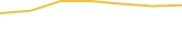 Price Graph