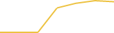 Price Graph