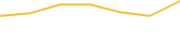 Price Graph