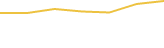 Price Graph