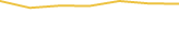 Price Graph