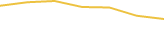 Price Graph
