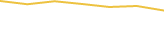 Price Graph