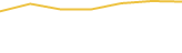 Price Graph