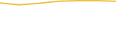 Price Graph