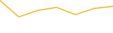 Price Graph