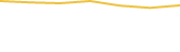 Price Graph