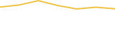 Price Graph