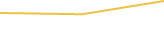 Price Graph