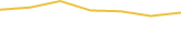 Price Graph