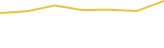 Price Graph