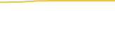Price Graph