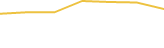 Price Graph